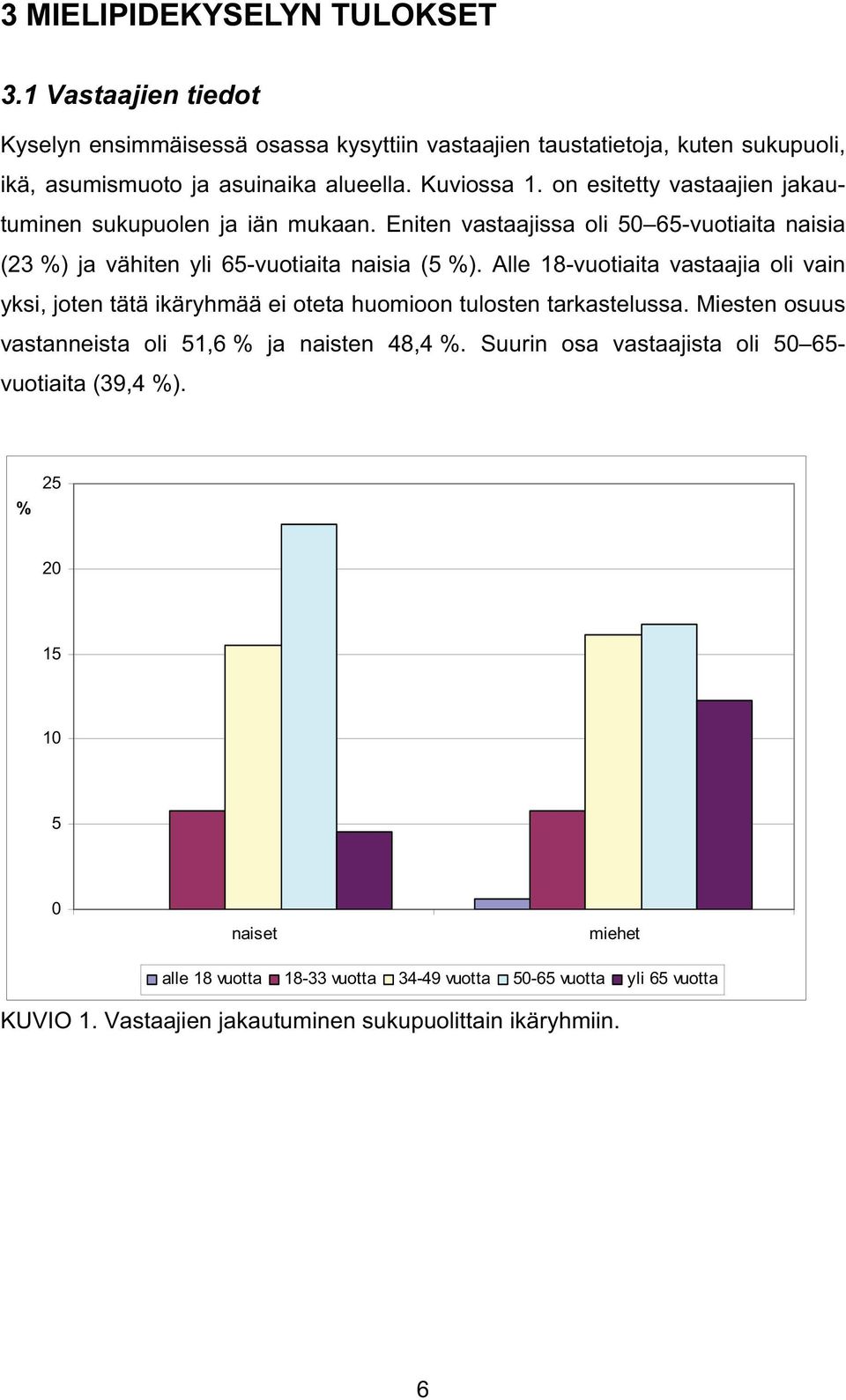 Alle 18-vuotiaita vastaajia oli vain yksi, joten tätä ikäryhmää ei oteta huomioon tulosten tarkastelussa. Miesten osuus vastanneista oli 51,6 % ja naisten 48,4 %.