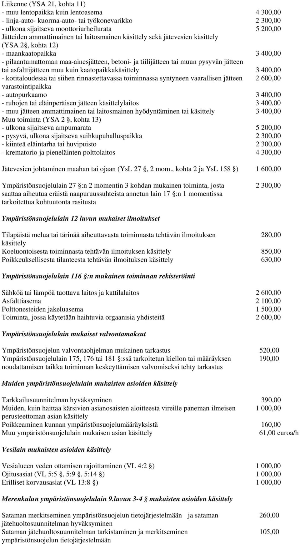 asfalttijätteen muu kuin kaatopaikkakäsittely 3 400,00 - kotitaloudessa tai siihen rinnastettavassa toiminnassa syntyneen vaarallisen jätteen 2 600,00 varastointipaikka - autopurkaamo 3 400,00 -