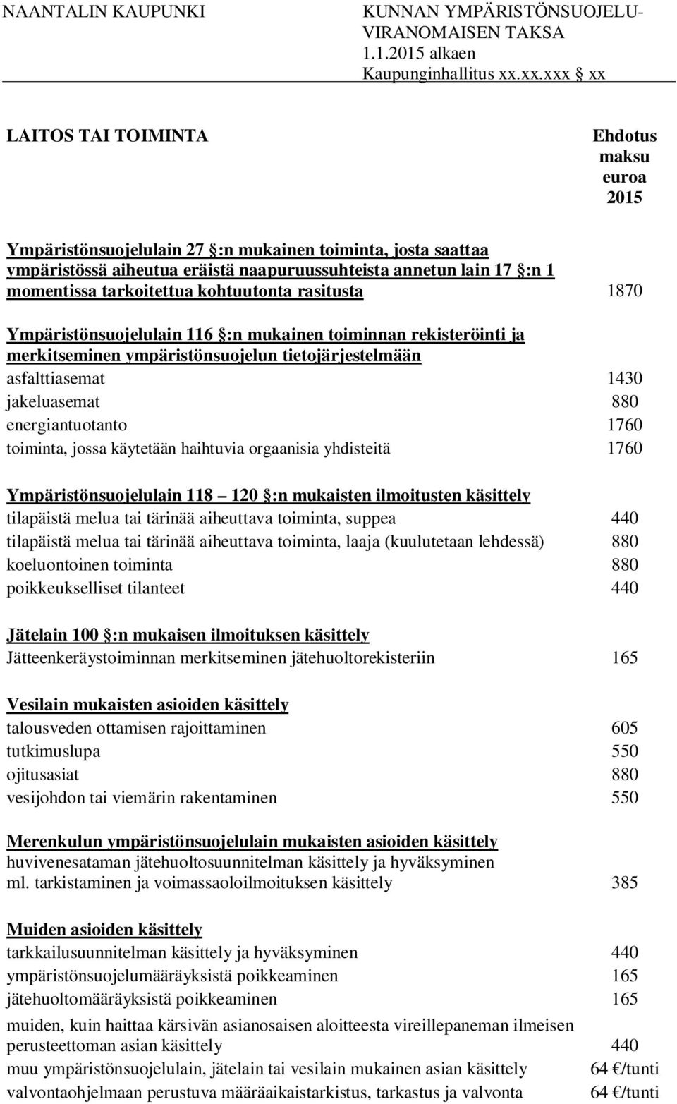 1760 toiminta, jossa käytetään haihtuvia orgaanisia yhdisteitä 1760 Ympäristönsuojelulain 118 120 :n mukaisten ilmoitusten käsittely tilapäistä melua tai tärinää aiheuttava toiminta, suppea 440