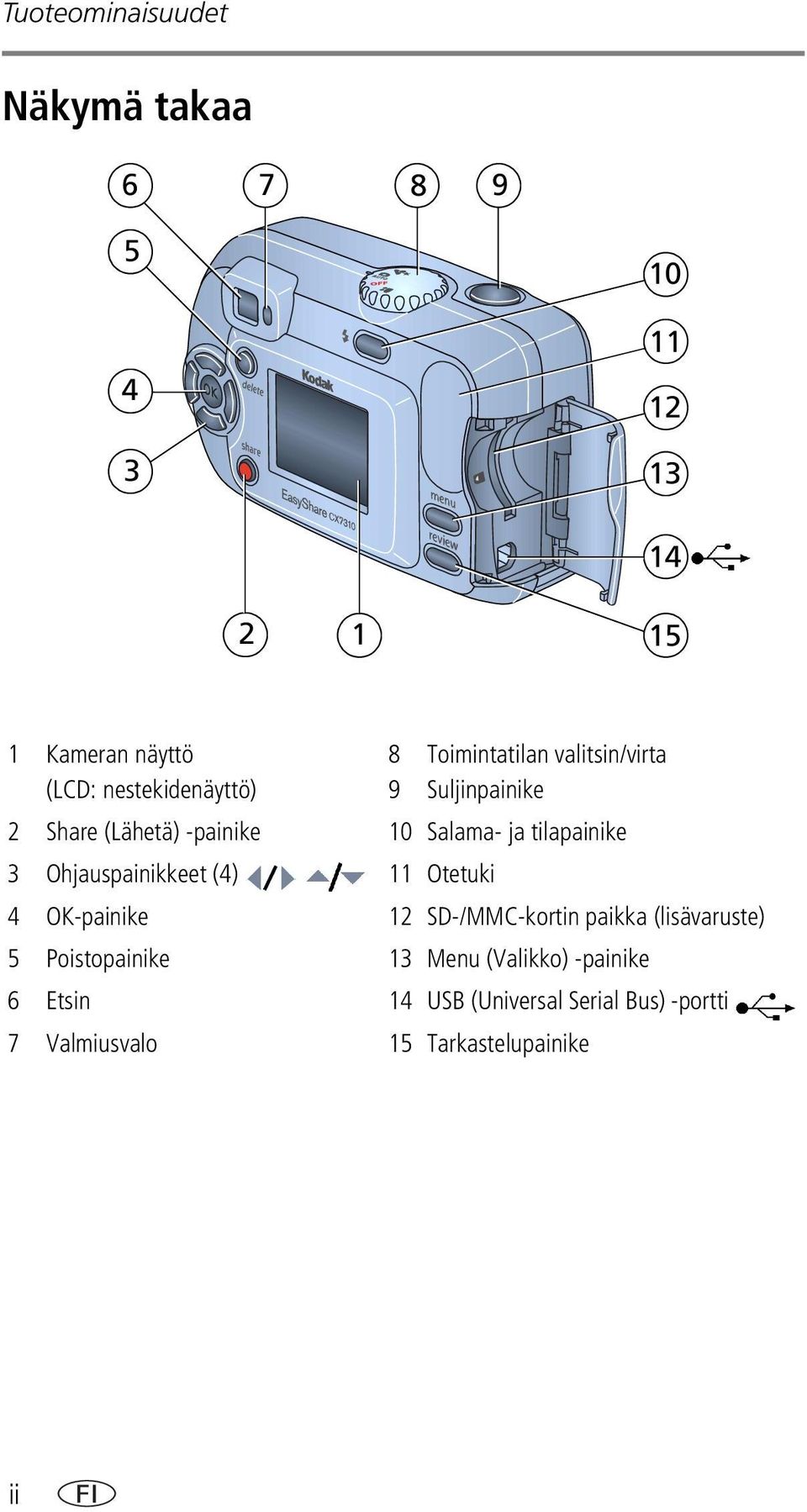 tilapainike 3 Ohjauspainikkeet (4) 11 Otetuki 4 OK-painike 12 SD-/MMC-kortin paikka (lisävaruste) 5