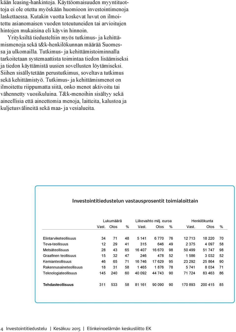 Yrityksiltä tiedusteltiin myös tutkimus- ja kehittämismenoja sekä t&k-henkilökunnan määrää Suomessa ja ulkomailla.