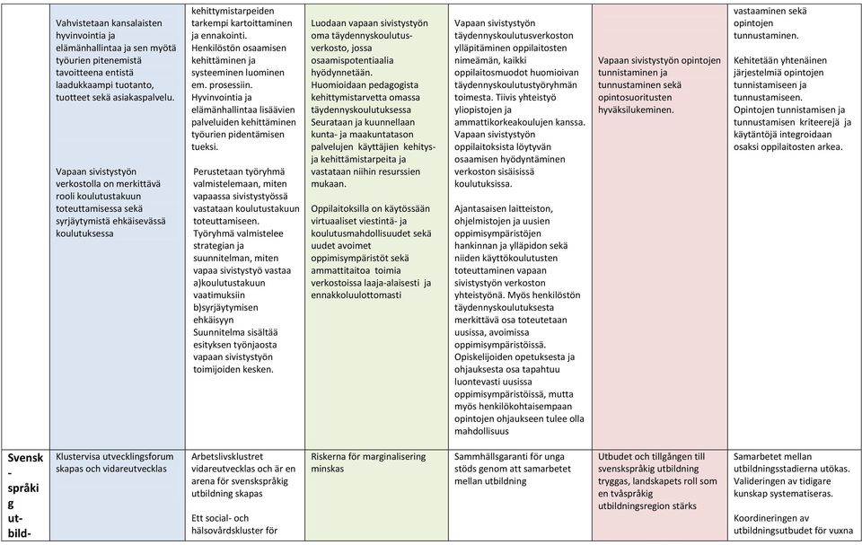 Henkilöstön osaamisen kehittäminen ja systeeminen luominen em. prosessiin. Hyvinvointia ja elämänhallintaa lisäävien palveluiden kehittäminen työurien pidentämisen tueksi.