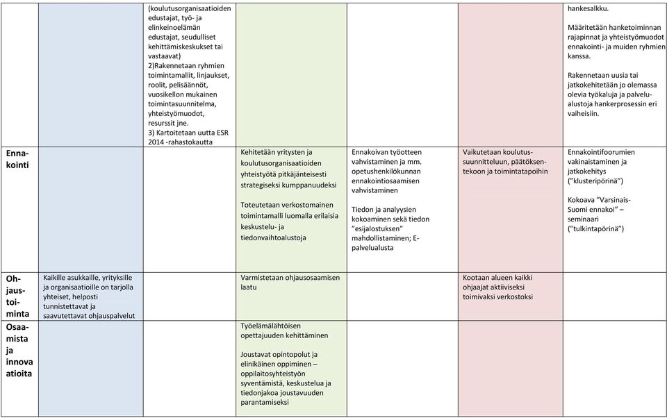 3) Kartoitetaan uutta ESR 2014 -rahastokautta Kehitetään yritysten ja koulutusorganisaatioiden yhteistyötä pitkäjänteisesti strategiseksi kumppanuudeksi Toteutetaan verkostomainen toimintamalli