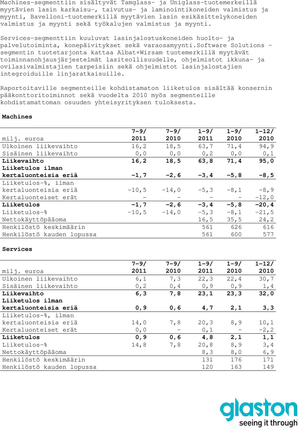 software Solutions - segmentin tuotetarjonta kattaa Albat+Wirsam tuotemerkillä myytävät toiminnanohjausjärjestelmät lasiteollisuudelle, ohjelmistot ikkuna- ja ovilasivalmistajien tarpeisiin sekä