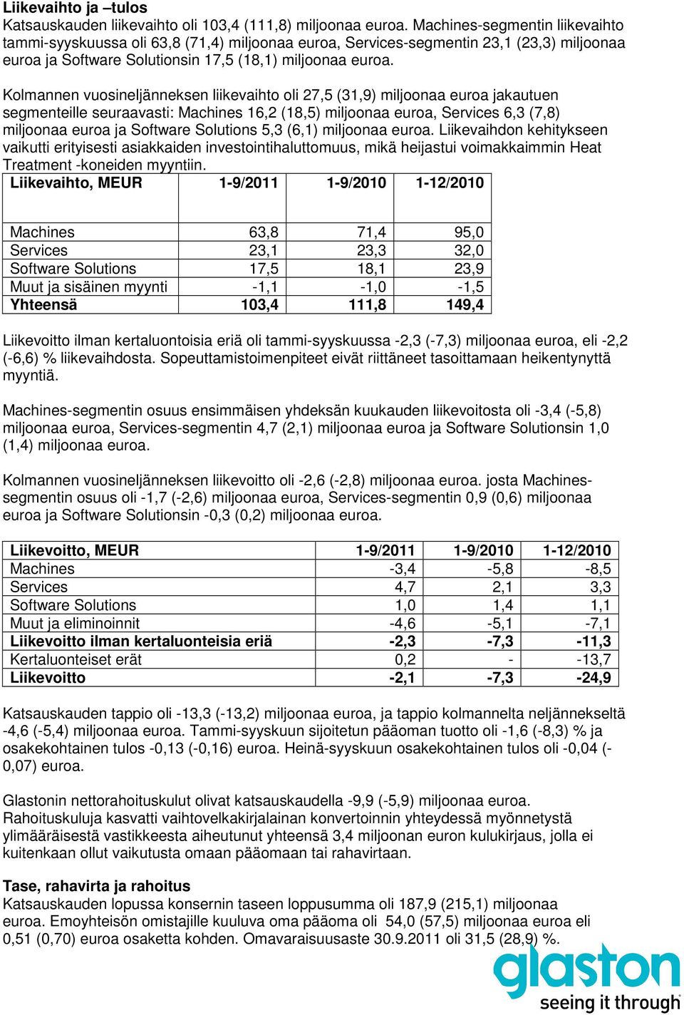 Kolmannen vuosineljänneksen liikevaihto oli 27,5 (31,9) miljoonaa euroa jakautuen segmenteille seuraavasti: Machines 16,2 (18,5) miljoonaa euroa, Services 6,3 (7,8) miljoonaa euroa ja Software