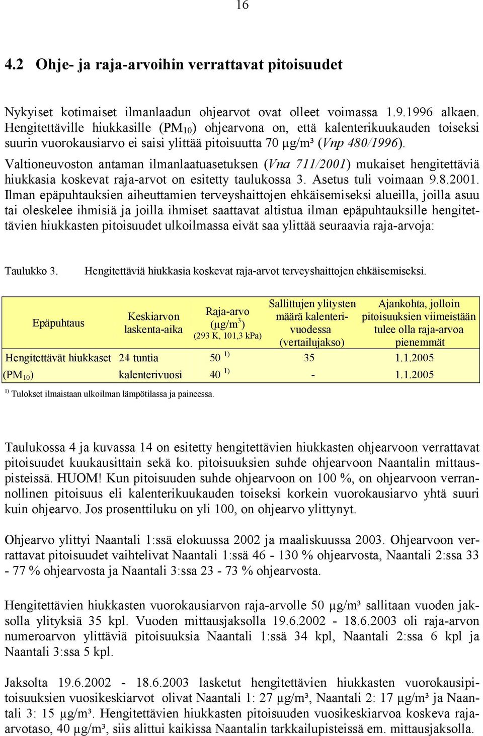 Valtioneuvoston antaman ilmanlaatuasetuksen (Vna 711/21)