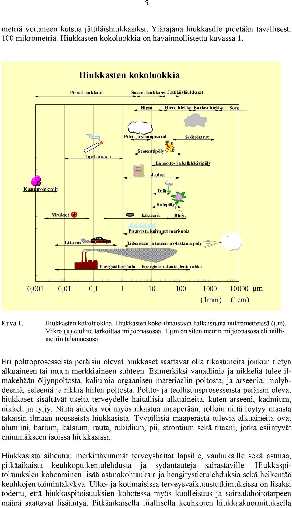 kalkkikivipöly JAUHOA Jauhot K aasumolekyylit Itiöt Siitepöly Virukset Bakteerit Hius Pisaroista kuivunut merisuola Liikenne Liikenteen ja tuulen nostattama pöly Energiantuotanto Energiantuot anto,