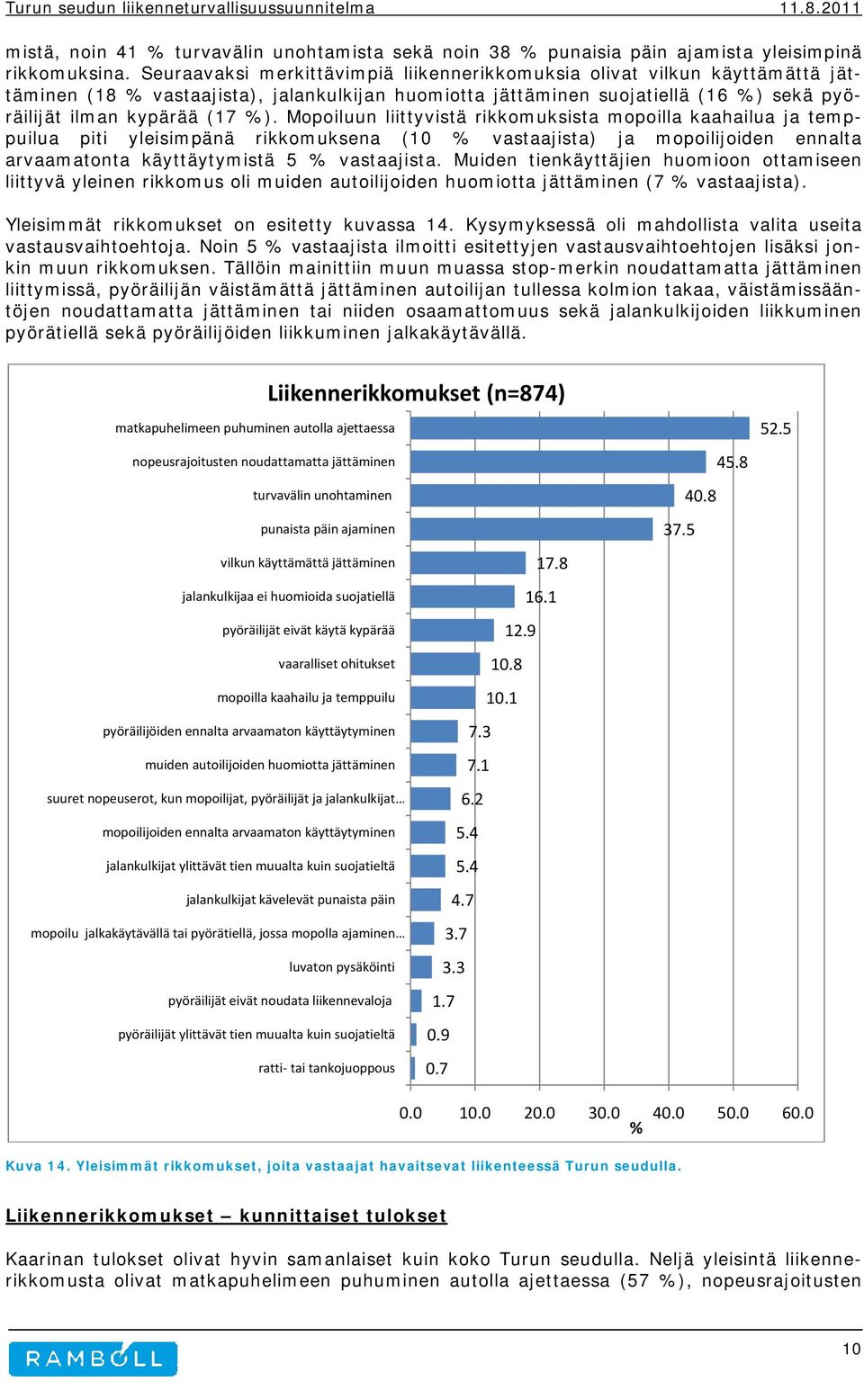 Mopoiluun liittyvistä rikkomuksista mopoilla kaahailua ja temppuilua piti yleisimpänä rikkomuksena (10 vastaajista) ja mopoilijoiden ennalta arvaamatonta käyttäytymistä 5 vastaajista.