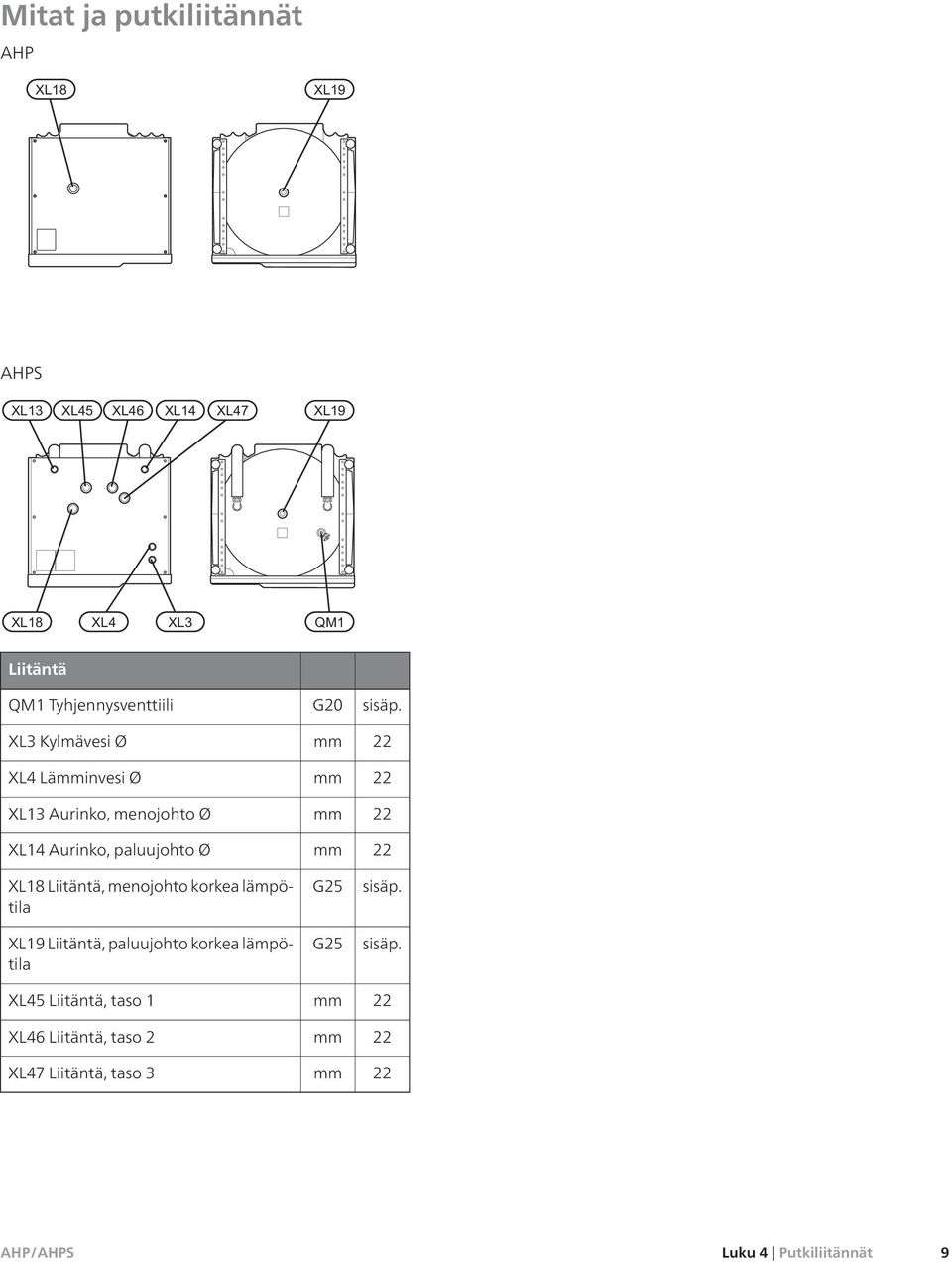 lämpötila XL19 Liitäntä, paluujohto korkea lämpötila XL45 Liitäntä, taso 1 XL46 Liitäntä, taso