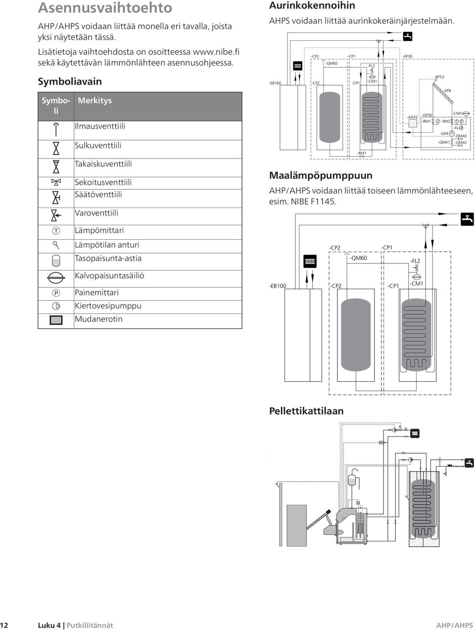 -EB100 -CP2 -CP2 -QM60 -CP1 -CP1 -RM1 -FL2 -CM1 -AA25 -GP30 -RM1 -BT53 -EP8 -CM5 T -RM2 T P -FL4 -GP4 -QM40 -QM41 -QM42 Maalämpöpumppuun voidaan liittää toiseen läönlähteeseen, esim. NIBE F1145.