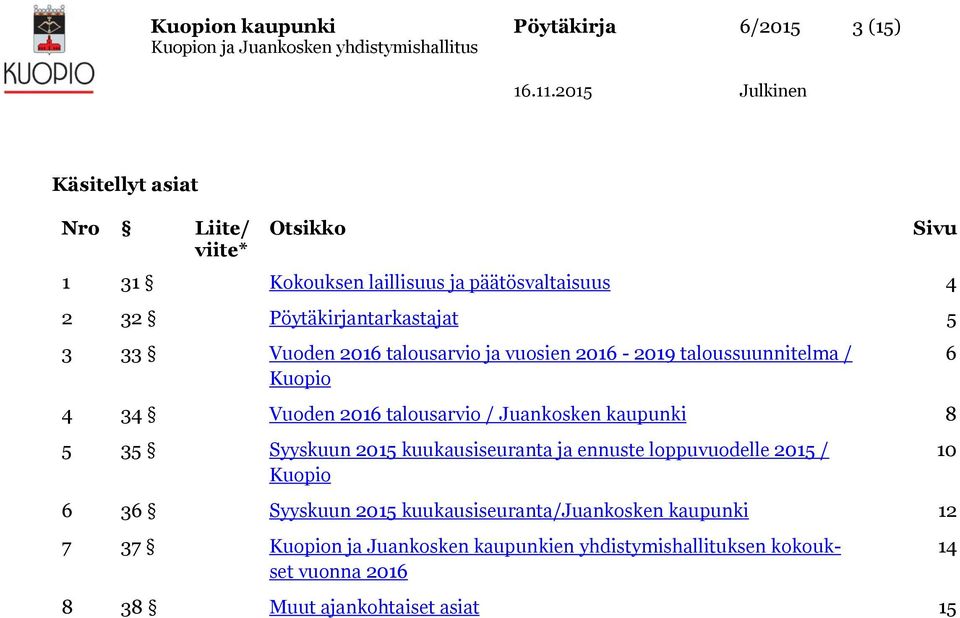 Juankosken kaupunki 8 5 35 Syyskuun 2015 kuukausiseuranta ja ennuste loppuvuodelle 2015 / Kuopio 6 36 Syyskuun 2015