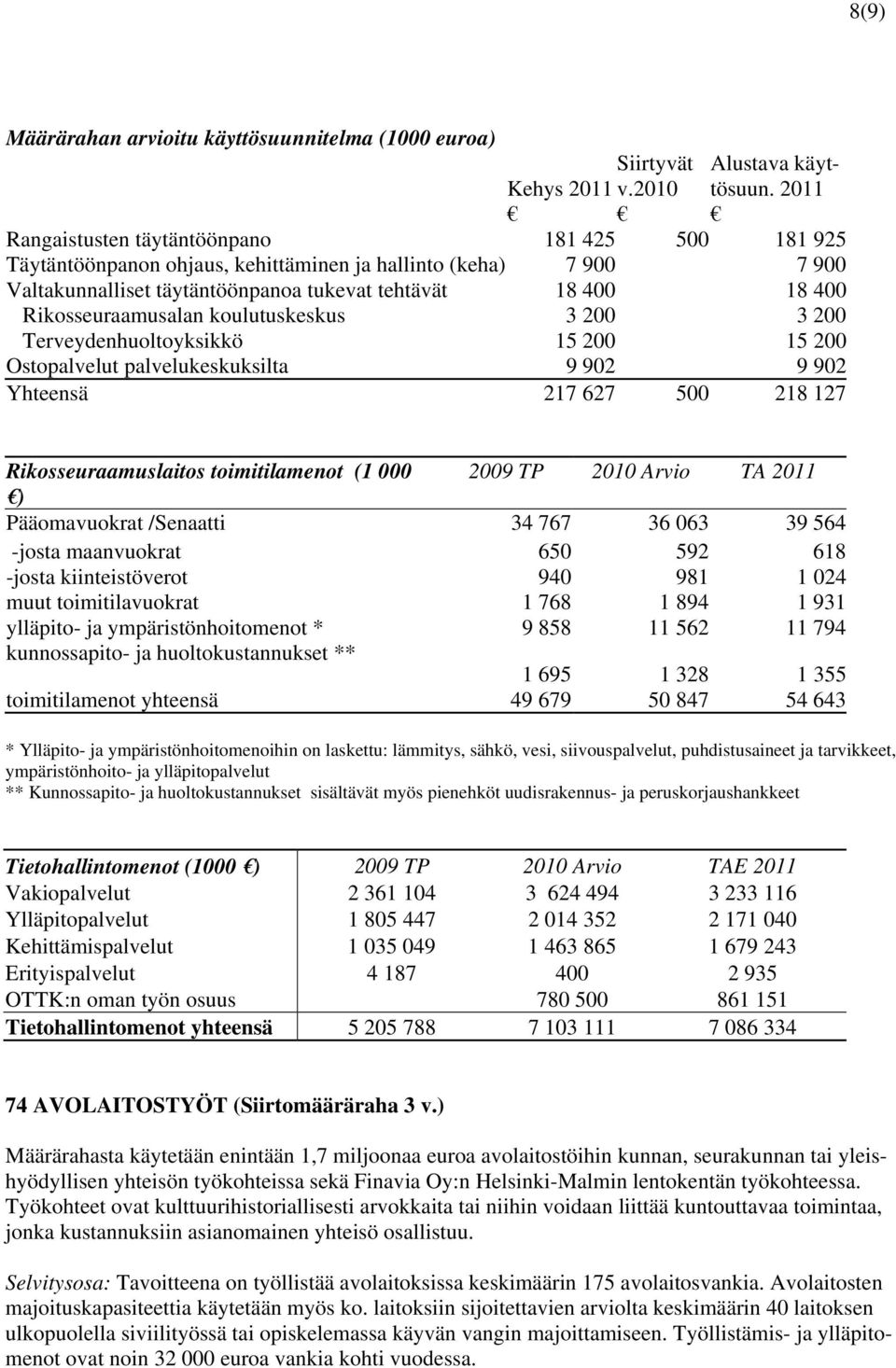 Rikosseuraamusalan koulutuskeskus 3 200 3 200 Terveydenhuoltoyksikkö 15 200 15 200 Ostopalvelut palvelukeskuksilta 9 902 9 902 Yhteensä 217 627 500 218 127 Rikosseuraamuslaitos toimitilamenot (1 000