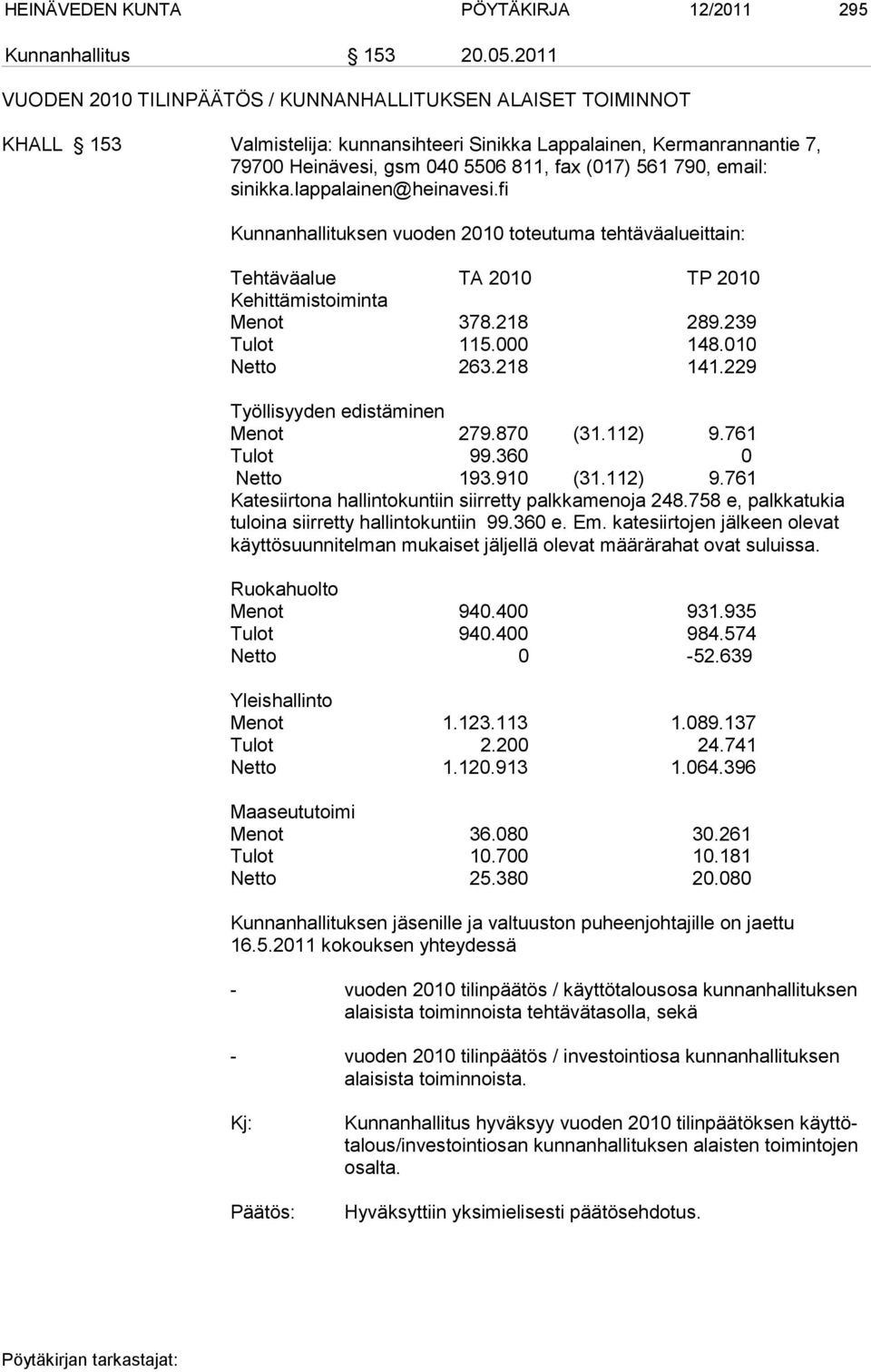 790, email: sinikka.lappalainen@heinavesi.fi Kunnanhallituksen vuoden 2010 toteutuma tehtäväalueittain: Tehtäväalue TA 2010 TP 2010 Kehittämistoiminta Menot 378.218 289.239 Tulot 115.000 148.