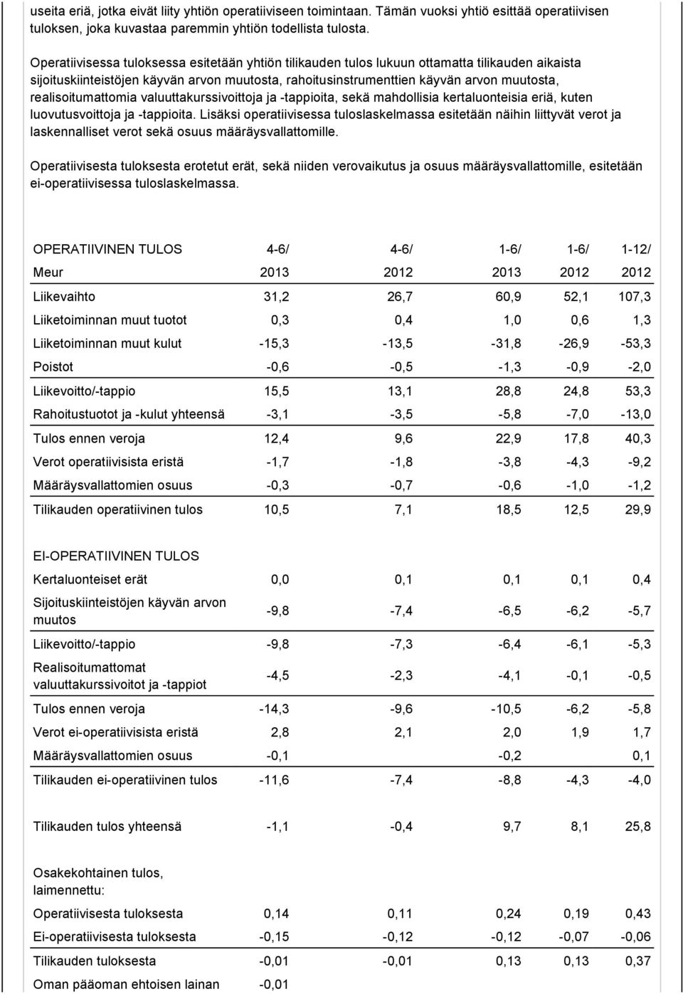 realisoitumattomia valuuttakurssivoittoja ja -tappioita, sekä mahdollisia kertaluonteisia eriä, kuten luovutusvoittoja ja -tappioita.