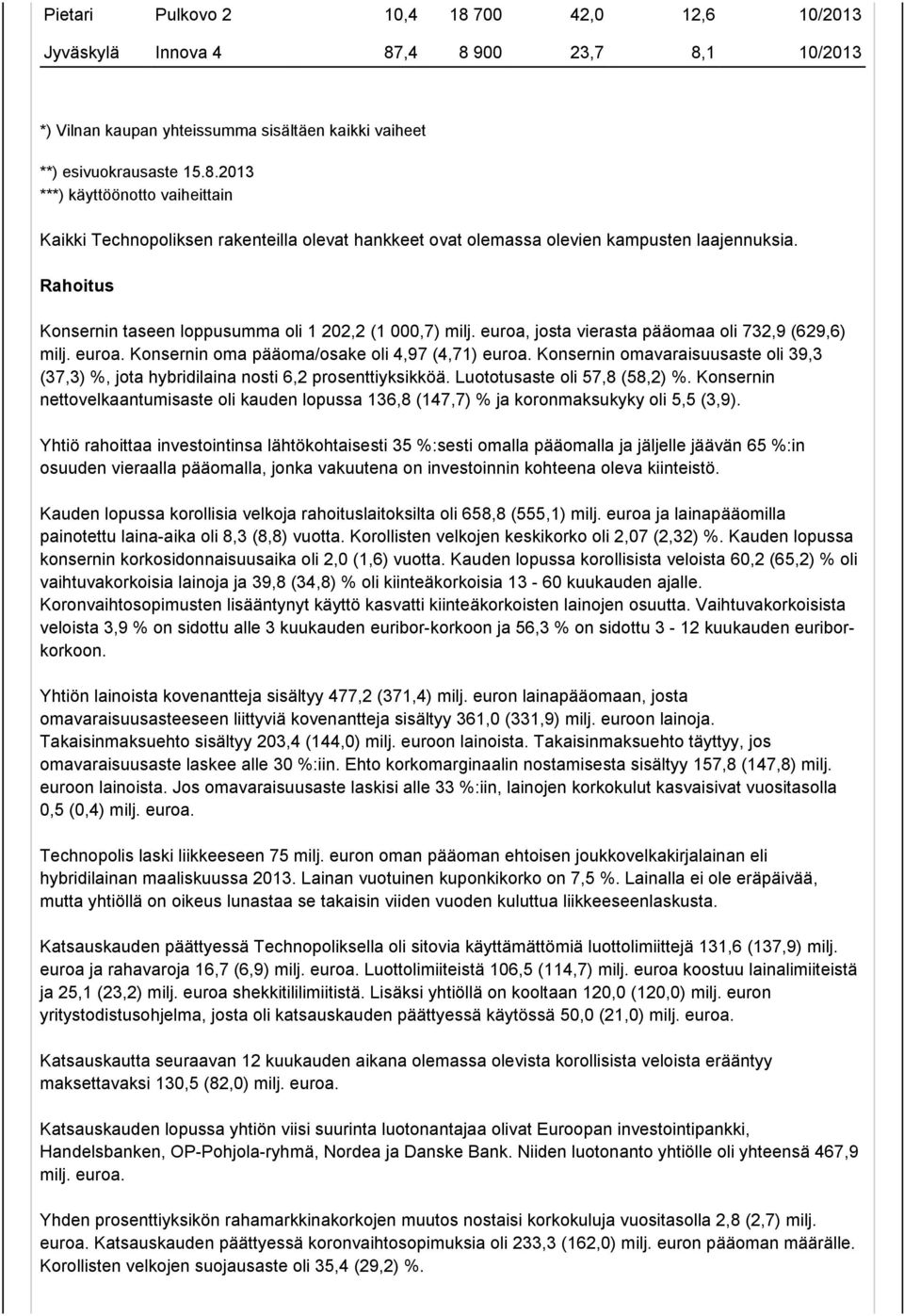 Konsernin omavaraisuusaste oli 39,3 (37,3) %, jota hybridilaina nosti 6,2 prosenttiyksikköä. Luototusaste oli 57,8 (58,2) %.