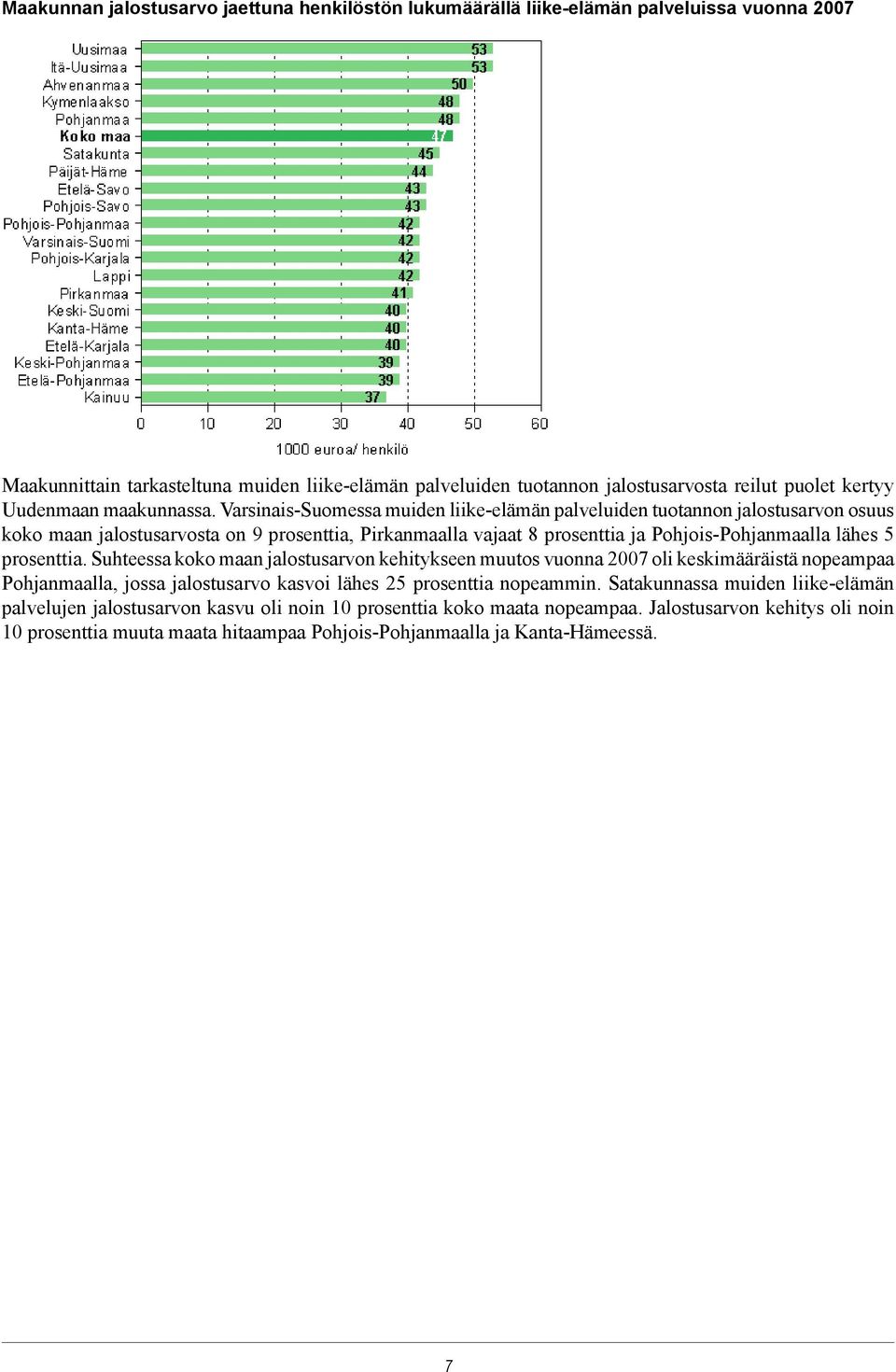 Varsinais-Suomessa muiden liike-elämän palveluiden tuotannon jalostusarvon osuus koko maan jalostusarvosta on 9 prosenttia, Pirkanmaalla vajaat 8 prosenttia ja Pohjois-Pohjanmaalla lähes 5 prosenttia.