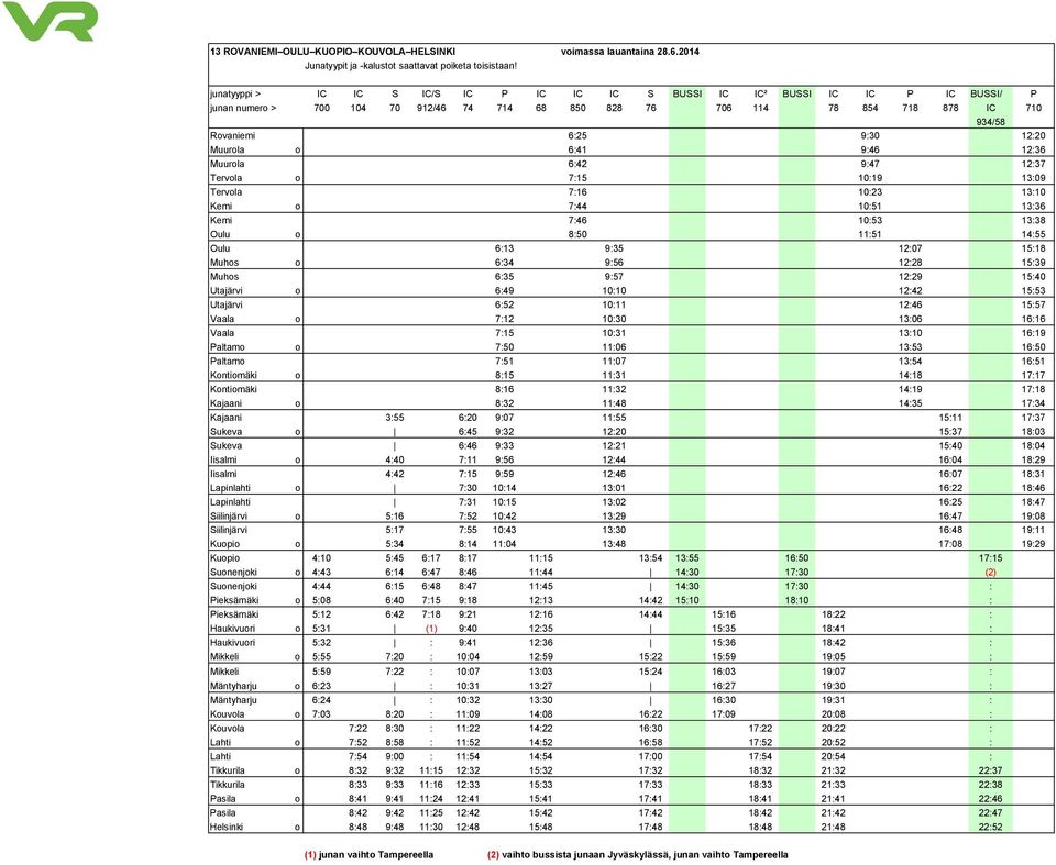 12:20 Muurola o 6:41 9:46 12:36 Muurola 6:42 9:47 12:37 Tervola o 7:15 10:19 13:09 Tervola 7:16 10:23 13:10 Kemi o 7:44 10:51 13:36 Kemi 7:46 10:53 13:38 Oulu o 8:50 11:51 14:55 Oulu 6:13 9:35 12:07