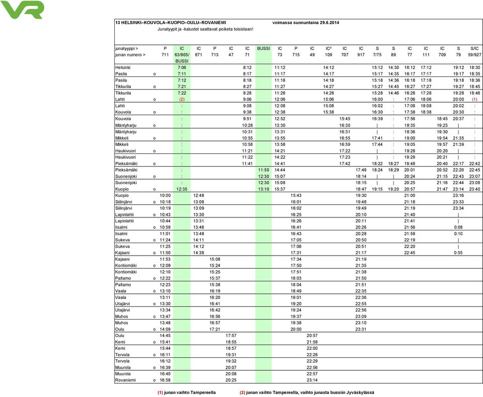 11:12 14:12 15:12 14:30 16:12 17:12 19:12 18:30 Pasila o 7:11 8:17 11:17 14:17 15:17 14:35 16:17 17:17 19:17 18:35 Pasila 7:12 8:18 11:18 14:18 15:18 14:36 16:18 17:18 19:18 18:36 Tikkurila o 7:21