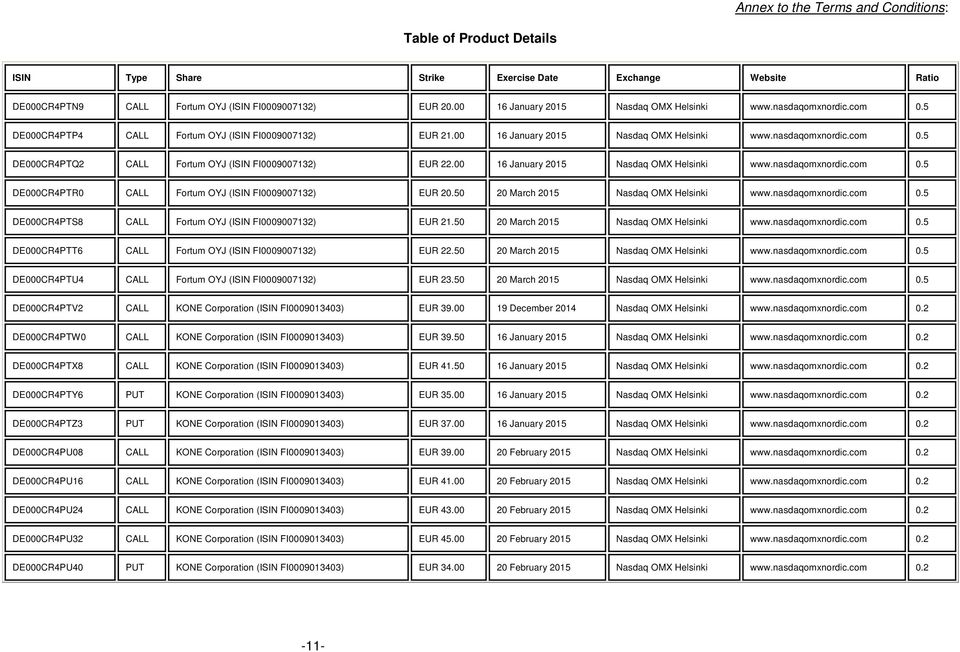 50 20 March www.nasdaqomxnordic.com 0.5 DE000CR4PTS8 CALL Fortum OYJ (ISIN FI0009007132) EUR 21.50 20 March www.nasdaqomxnordic.com 0.5 DE000CR4PTT6 CALL Fortum OYJ (ISIN FI0009007132) EUR 22.