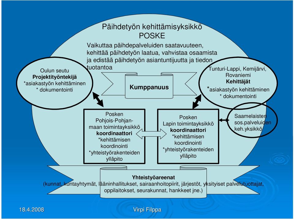 Pohjois-Pohjanmaan toimintayksikkö koordinaattori *kehittämisen koordinointi *yhteistyörakenteiden ylläpito Posken Lapin toimintayksikkö koordinaattori *kehittämisen koordinointi