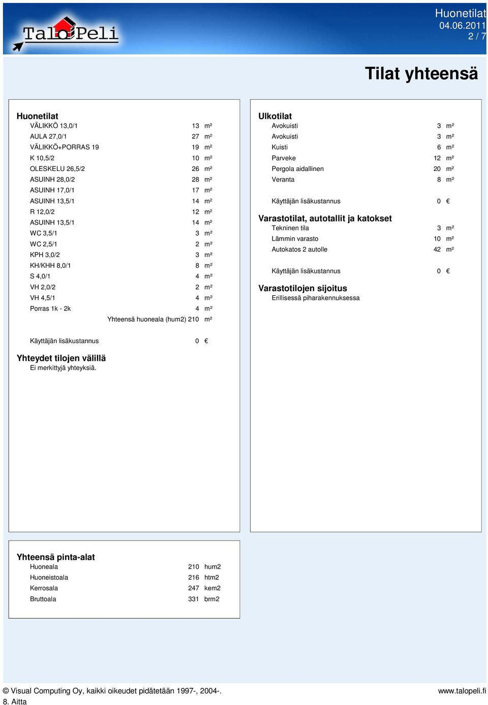 Kuisti 6 m² Parveke 12 m² Pergola aidallinen 20 m² Veranta 8 m² Käyttäjän lisäkustannus 0 Varastotilat, autotallit ja katokset Tekninen tila 3 m² Lämmin varasto 10 m² Autokatos 2 autolle 42 m²