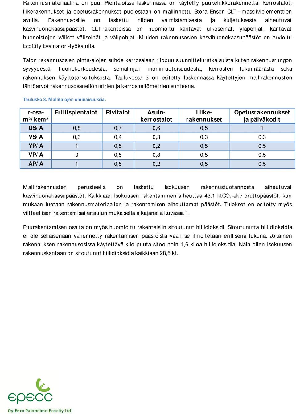 Rakennusosille on laskettu niiden valmistamisesta ja kuljetuksesta aiheutuvat kasvihuonekaasupäästöt.