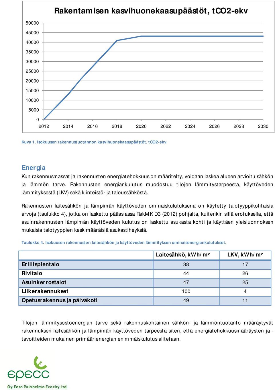 Rakennusten energiankulutus muodostuu tilojen lämmitystarpeesta, käyttöveden lämmityksestä (LKV) sekä kiinteistö- ja taloussähköstä.