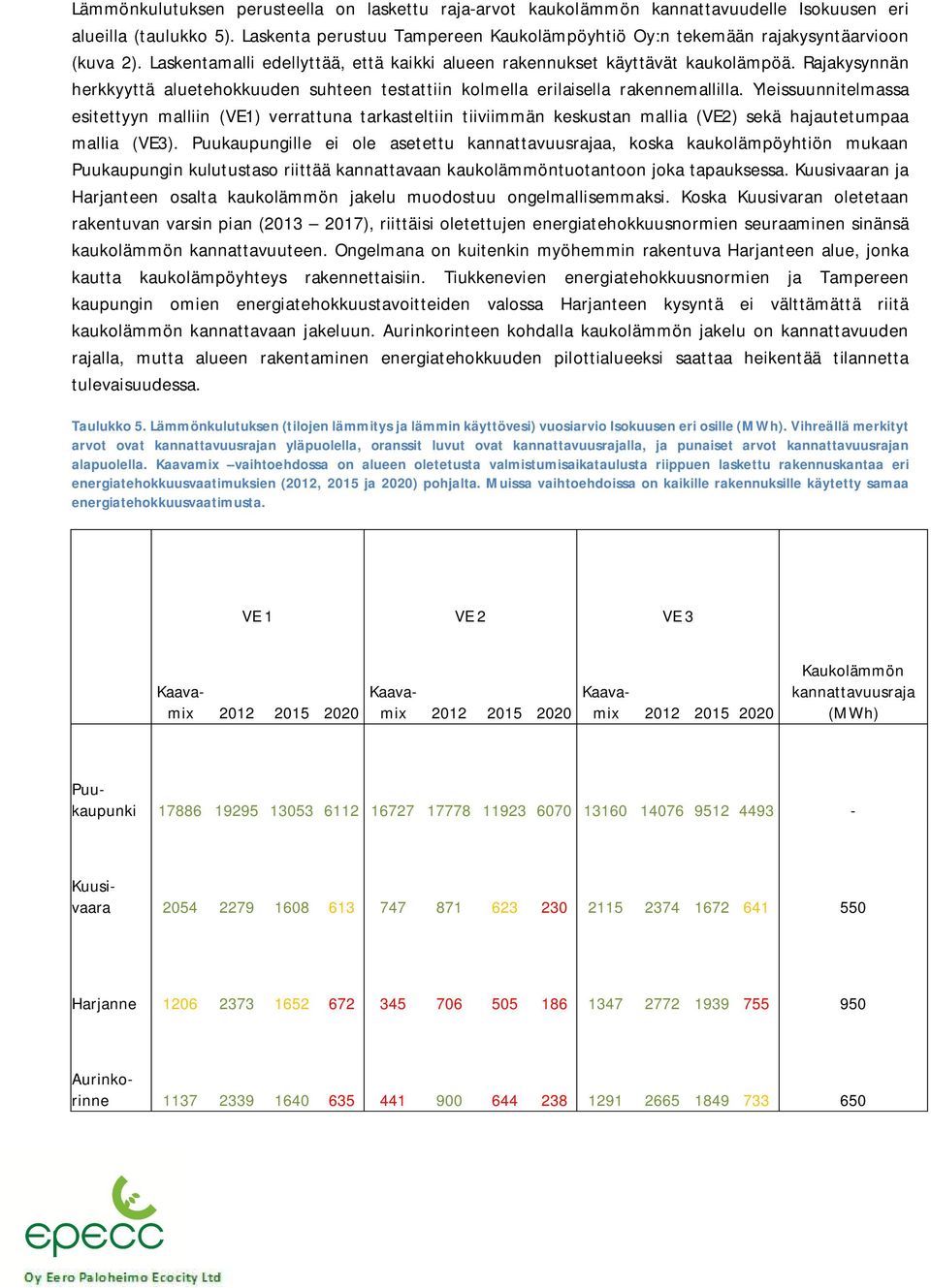 Rajakysynnän herkkyyttä aluetehokkuuden suhteen testattiin kolmella erilaisella rakennemallilla.