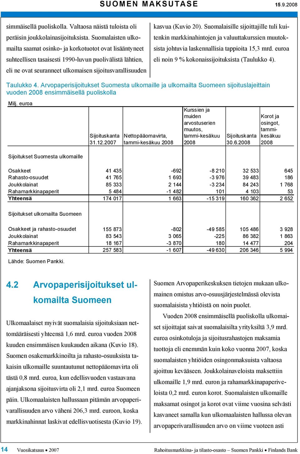 2). Suomalaisille sijoittajille tuli kuitenkin markkinahintojen ja valuuttakurssien muutoksista johtuvia laskennallisia tappioita 15,3 mrd. euroa eli noin 9 kokonaissijoituksista (Taulukko 4).