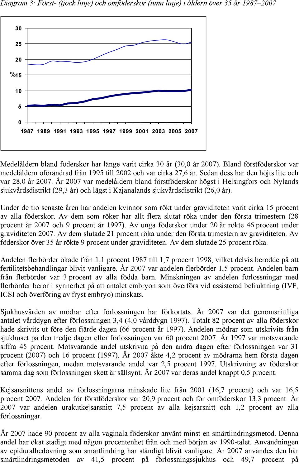 År 2007 var medelåldern bland förstföderskor högst i Helsingfors och Nylands sjukvårdsdistrikt (29,3 år) och lägst i Kajanalands sjukvårdsdistrikt (26,0 år).