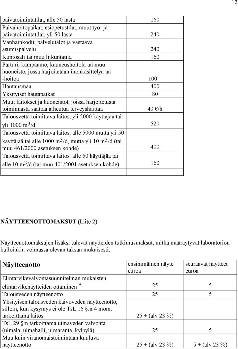 harjoitetusta toiminnasta saattaa aiheutua terveyshaittaa 40 /h Talousvettä toimittava laitos, yli 5000 käyttäjää tai yli 1000 m 3 /d 520 Talousvettä toimittava laitos, alle 5000 mutta yli 50