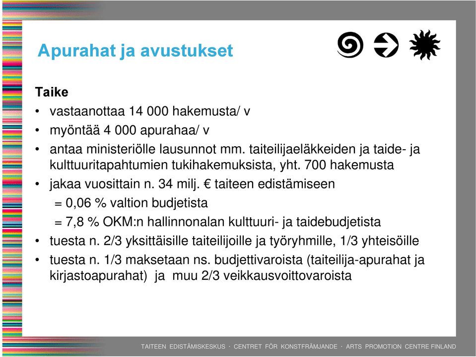 taiteen edistämiseen = 0,06 % valtion budjetista = 7,8 % OKM:n hallinnonalan kulttuuri- ja taidebudjetista tuesta n.