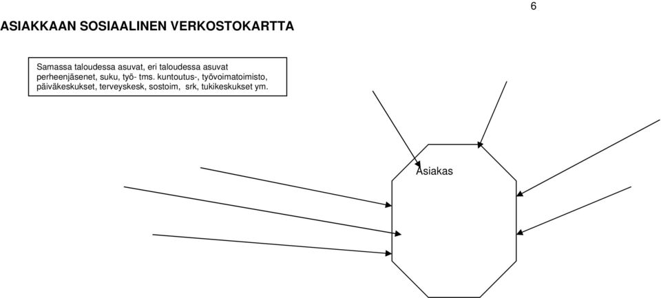 perheenjäsenet, suku, työ- tms.