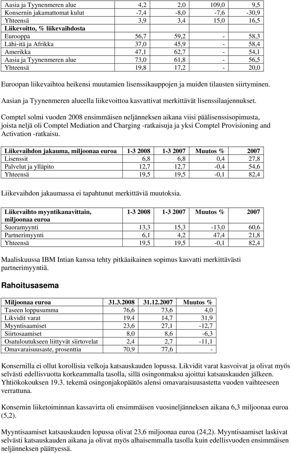 Aasian ja Tyynenmeren alueella liikevoittoa kasvattivat merkittävät lisenssilaajennukset.