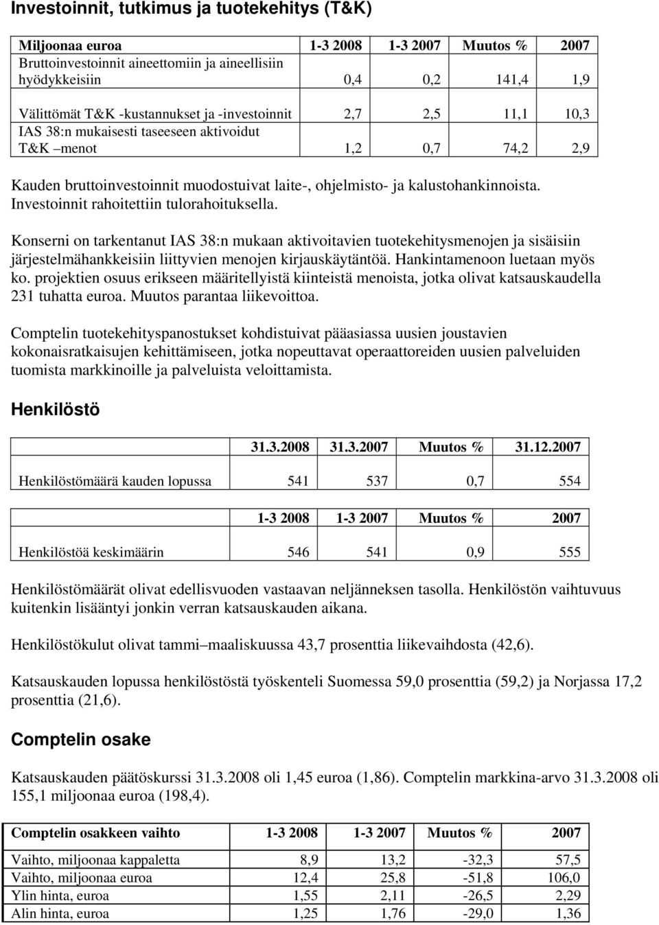 Investoinnit rahoitettiin tulorahoituksella. Konserni on tarkentanut IAS 38:n mukaan aktivoitavien tuotekehitysmenojen ja sisäisiin järjestelmähankkeisiin liittyvien menojen kirjauskäytäntöä.