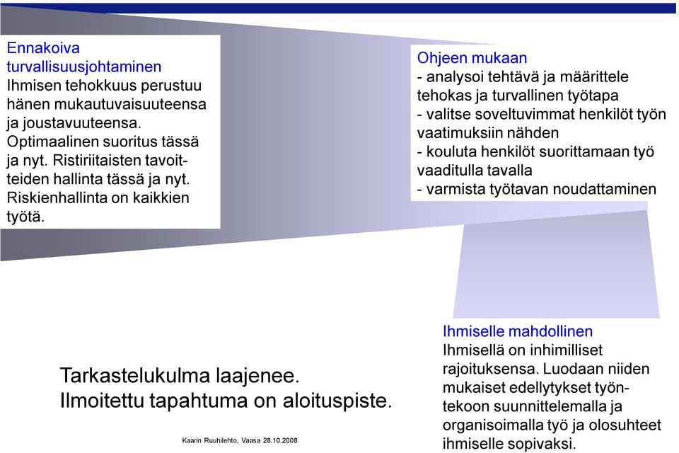 Ennakointi Ohjeen mukaan analysoi tehtävä ja määrittele tehokas ja turvallinen työtapa Yksilön tai ryhmän suoritus valitse soveltuvimmat henkilöt työn vaatimuksiin nähden kouluta henkilöt