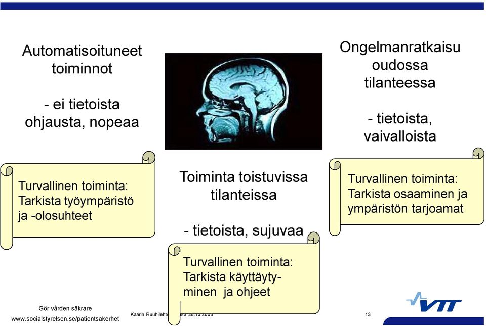 tilanteissa tietoista, sujuvaa Turvallinen toiminta: Tarkista käyttäytyminen ja ohjeet Turvallinen