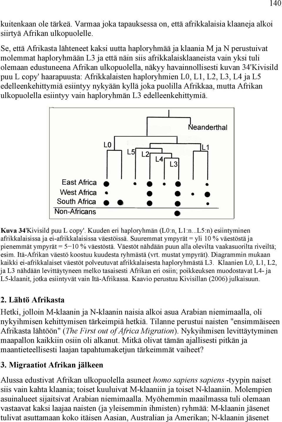 ulkopuolella, näkyy havainnollisesti kuvan 34'Kivisild puu L copy' haarapuusta: Afrikkalaisten haploryhmien L0, L1, L2, L3, L4 ja L5 edelleenkehittymiä esiintyy nykyään kyllä joka puolilla Afrikkaa,