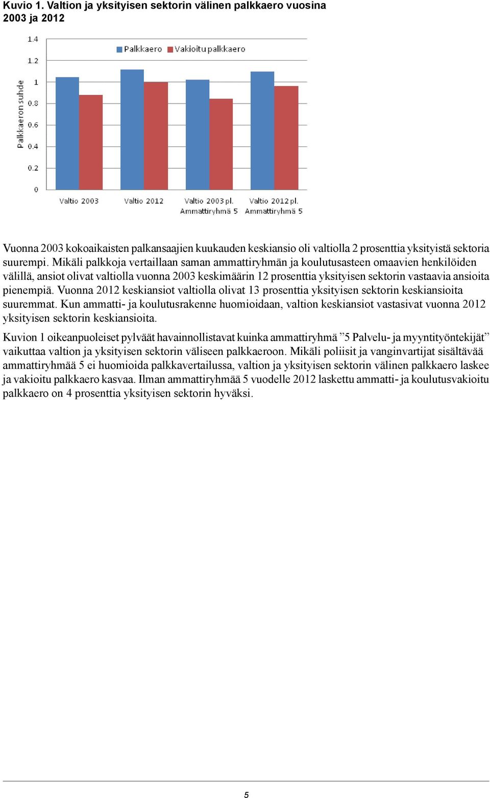 pienempiä. Vuonna 2012 keskiansiot valtiolla olivat 13 prosenttia yksityisen sektorin keskiansioita suuremmat.