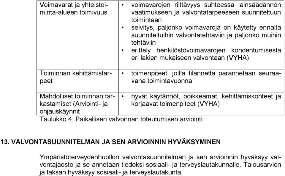 toimenpiteet, joilla tilannetta parannetaan seuraavana toimintavuonna Mahdolliset toiminnan tarkastamiset (Arviointi- ja ohjauskäynnit hyvät käytännöt, poikkeamat, kehittämiskohteet ja korjaavat