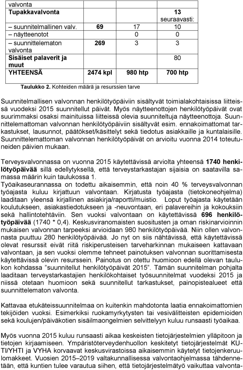 Myös näytteenottojen henkilötyöpäivät ovat suurimmaksi osaksi mainituissa liitteissä olevia suunniteltuja näytteenottoja. Suunnittelemattoman valvonnan henkilötyöpäiviin sisältyvät esim.