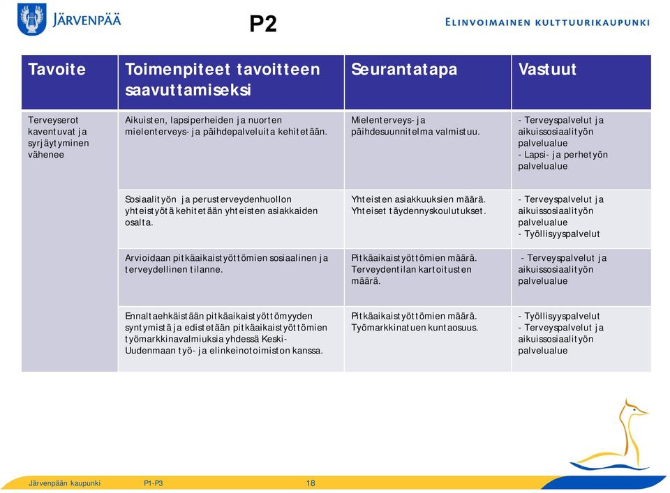 - Terveyspalvelut ja aikuissosiaalityön palvelualue - Lapsi- ja perhetyön palvelualue Sosiaalityön ja perusterveydenhuollon yhteistyötä kehitetään yhteisten asiakkaiden osalta.