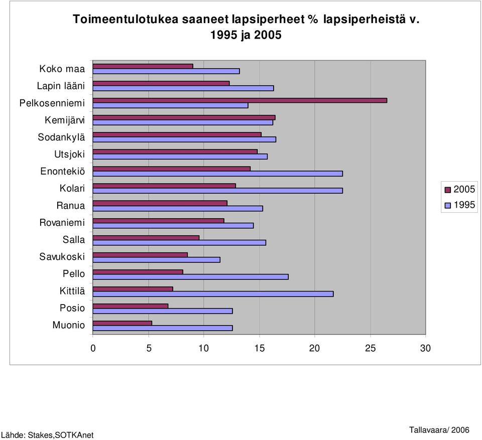 lapsiperheet %