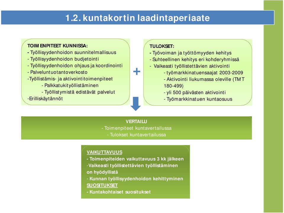 Suhteellinen kehitys eri kohderyhmissä - Vaikeasti työllistettävien aktivointi - työmarkkinatuensaajat 2003-2009 - Aktivointi liukumassa oleville (TMT 180-499) - yli 500 päivästen aktivointi -