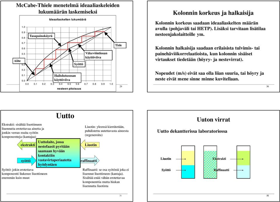 Söttö Väkevöitiosa kättöviiva Koloi halkaisija saadaa erilaisista tulviis- tai paiehäviökorrelaatioista, ku koloi sisäiset virtaukset tiedetää (hör- ja estevirrat). 0.