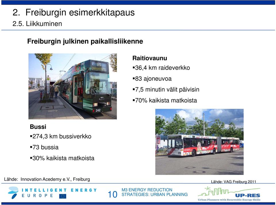 raideverkko 83 ajoneuvoa 7,5 minutin välit päivisin 70% kaikista matkoista