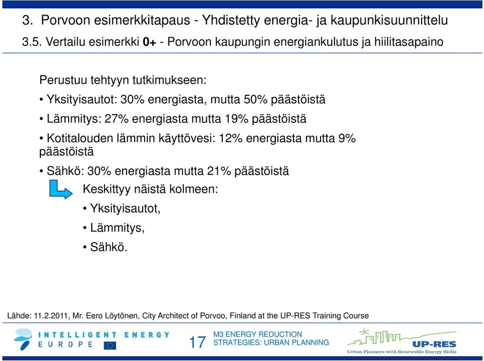 mutta 50% päästöistä Lämmitys: 27% energiasta mutta 19% päästöistä Kotitalouden lämmin käyttövesi: 12% energiasta mutta 9% päästöistä