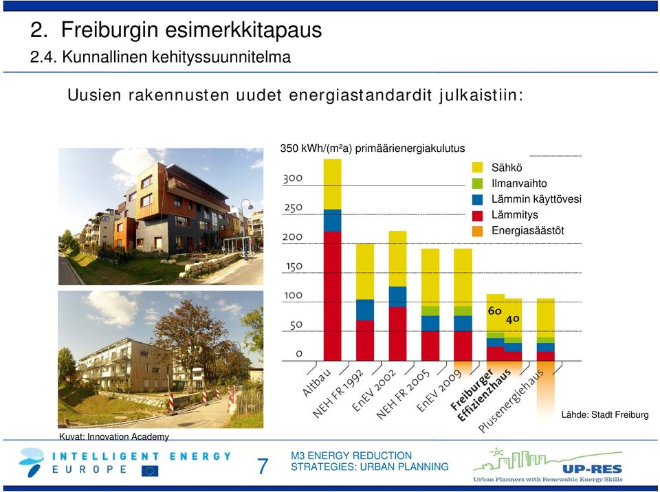 energiastandardit julkaistiin: 350 kwh/(m²a)