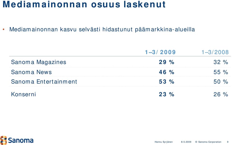 Magazines Sanoma News Sanoma Entertainment Konserni