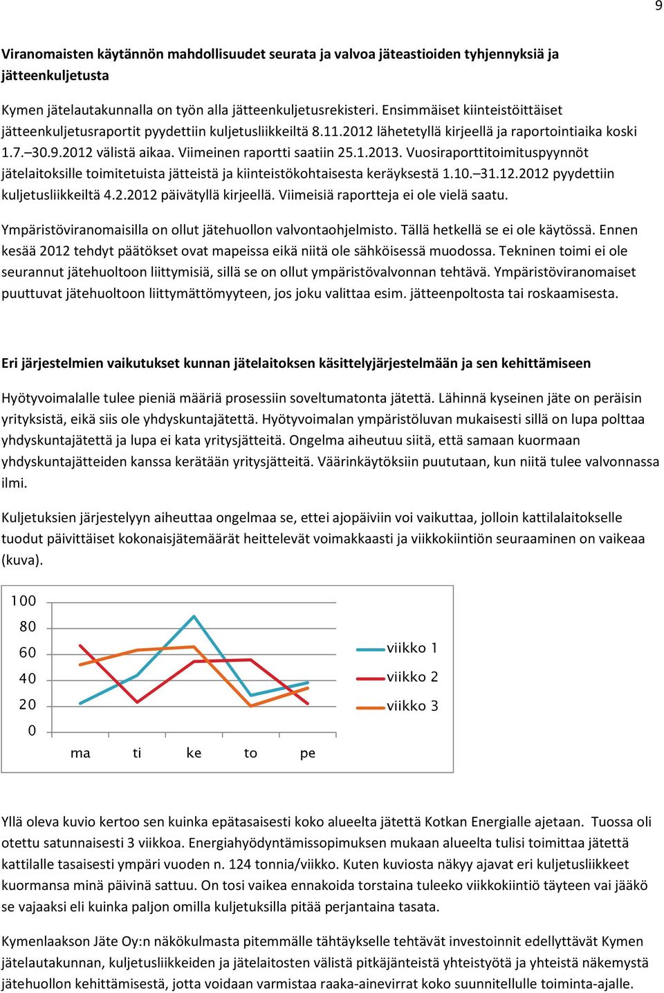 Viimeinen raportti saatiin 25.1.2013. Vuosiraporttitoimituspyynnöt jätelaitoksille toimitetuista jätteistä ja kiinteistökohtaisesta keräyksestä 1.10. 31.12.2012 pyydettiin kuljetusliikkeiltä 4.2.2012 päivätyllä kirjeellä.